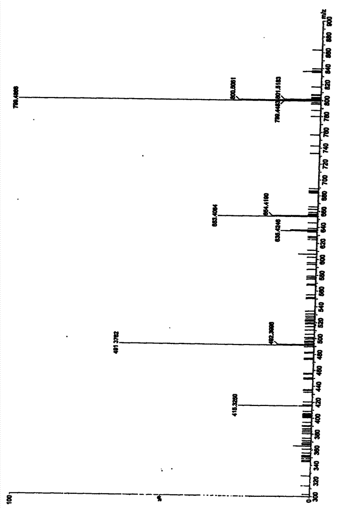 Method for quickly quality-detecting and identifying American ginsengs, ginsengs and preparations of American ginsengs and ginsengs