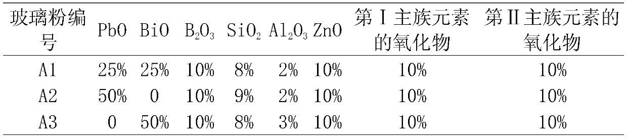 Glass powder and silver aluminum paste comprising glass powder and used on positive side of N-type double-sided solar cell