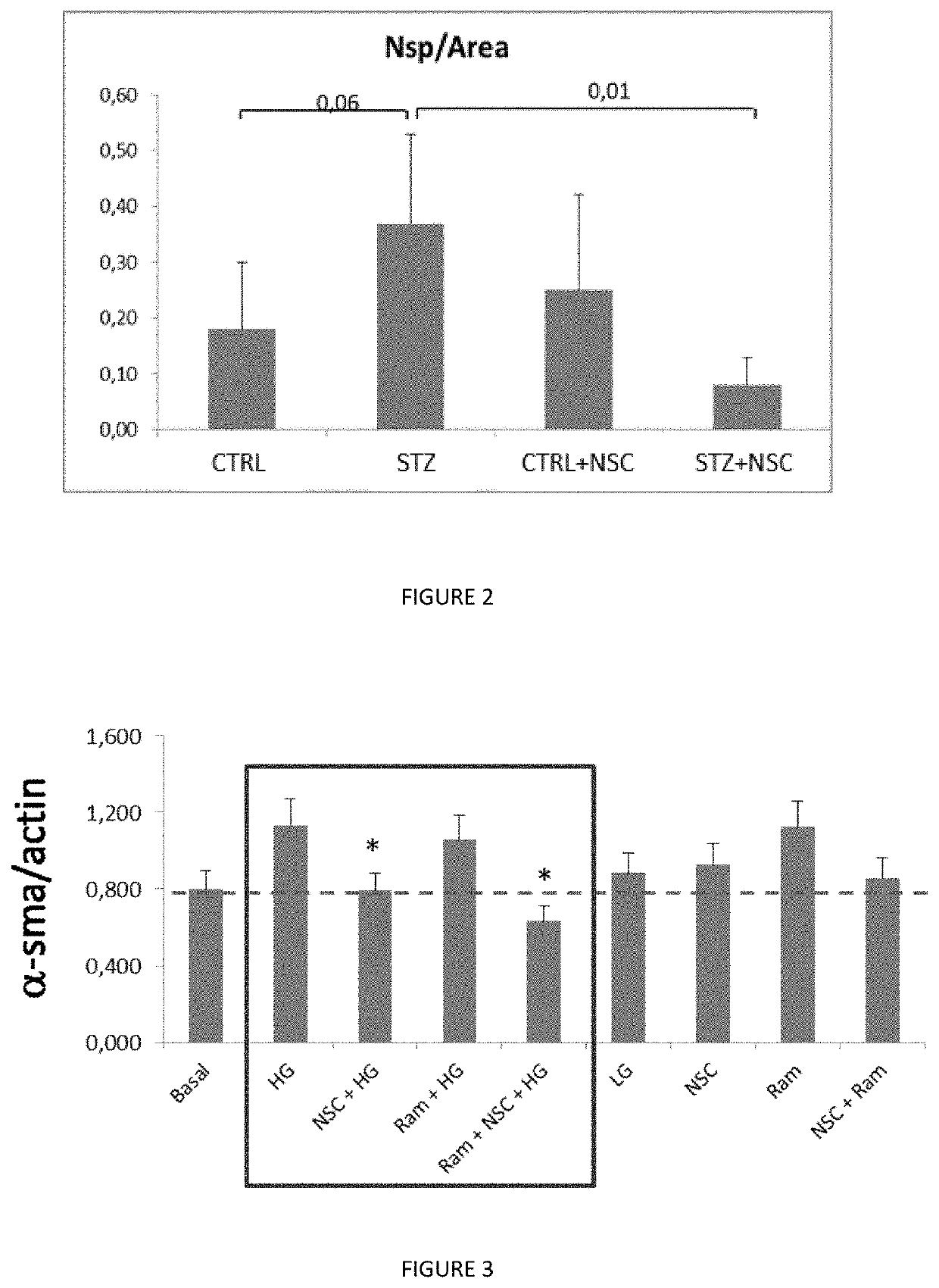 Combination of a ubiquitin-conjugating enzyme complex inhibitor and antihypertensive and/or hypoglycemic drugs in diabetic kidney disease