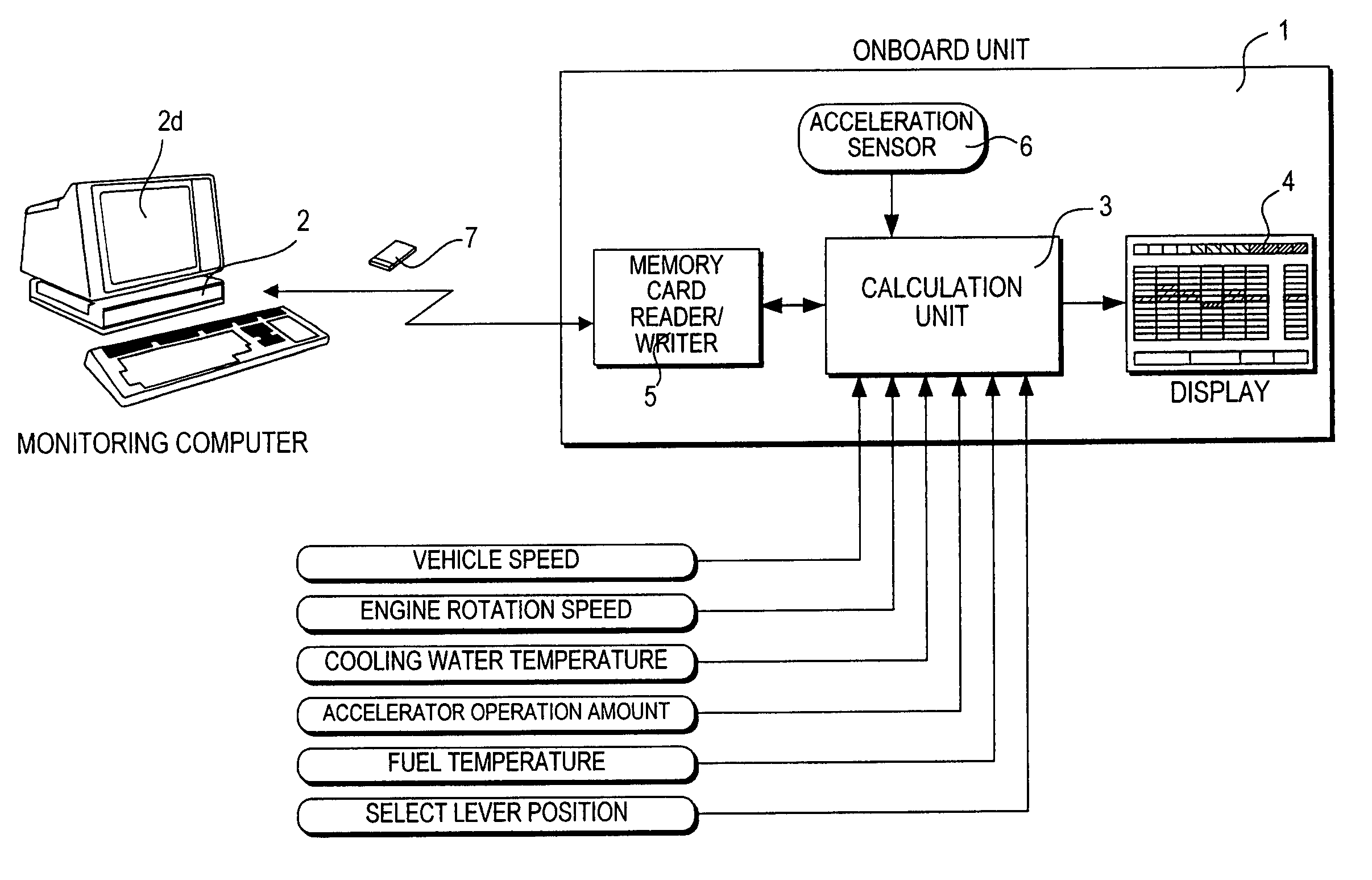 Evaluation system for vehicle operating conditions and evaluation method thereof
