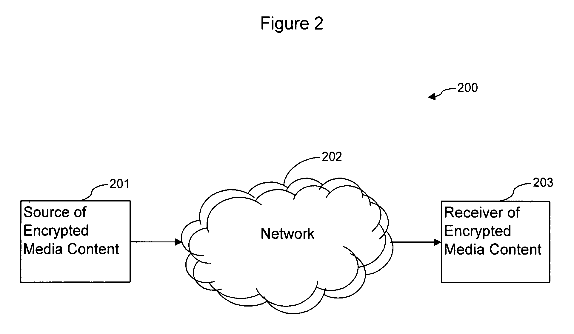 Apparatus and method for enhancing the protection of media content