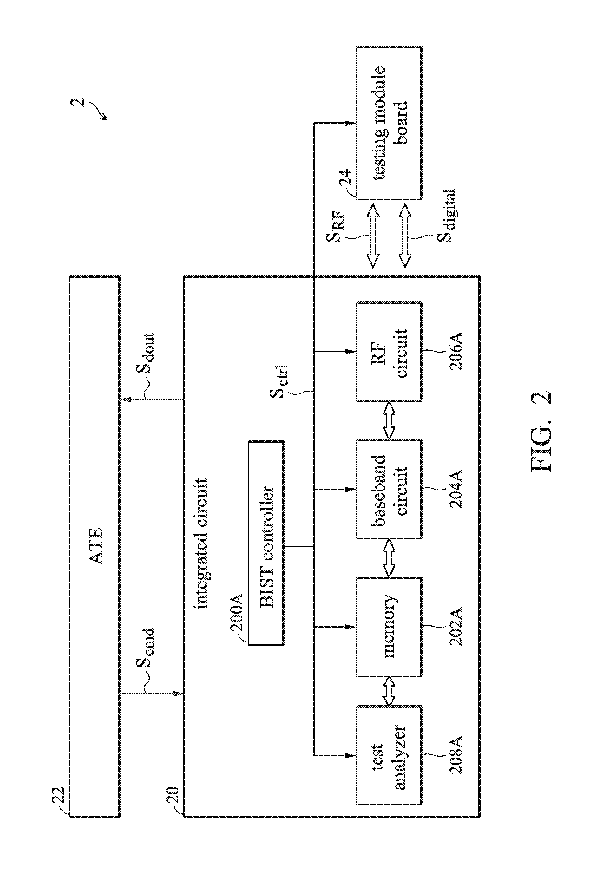 RF testing system using integrated circuit