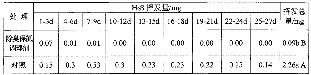 Deodorant nitrogen-conserving conditioner of livestock manure compost and using method