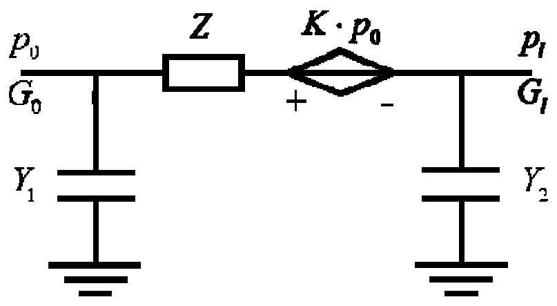 Natural gas path modeling method for operation control of comprehensive energy system