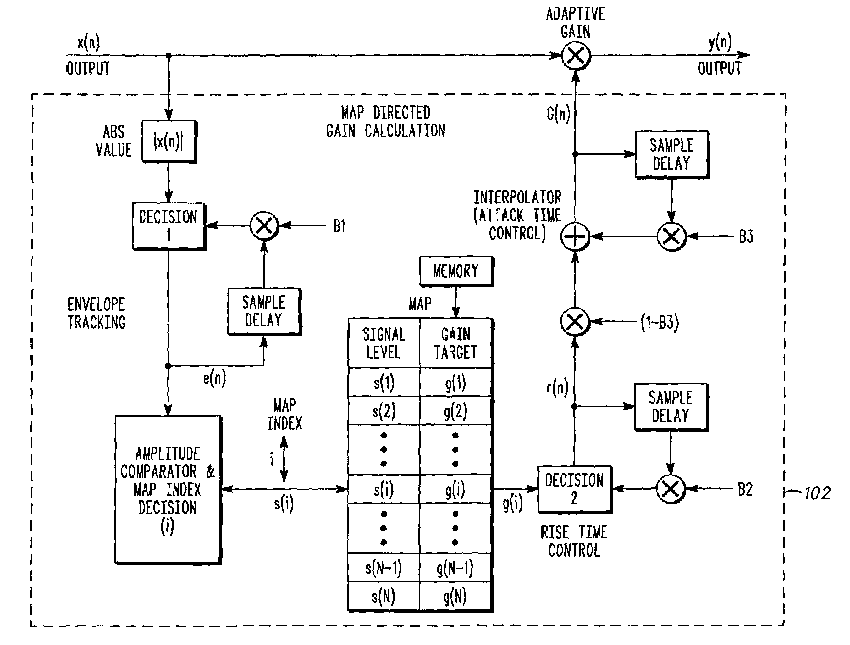 Dynamic gain control of audio in a communication device