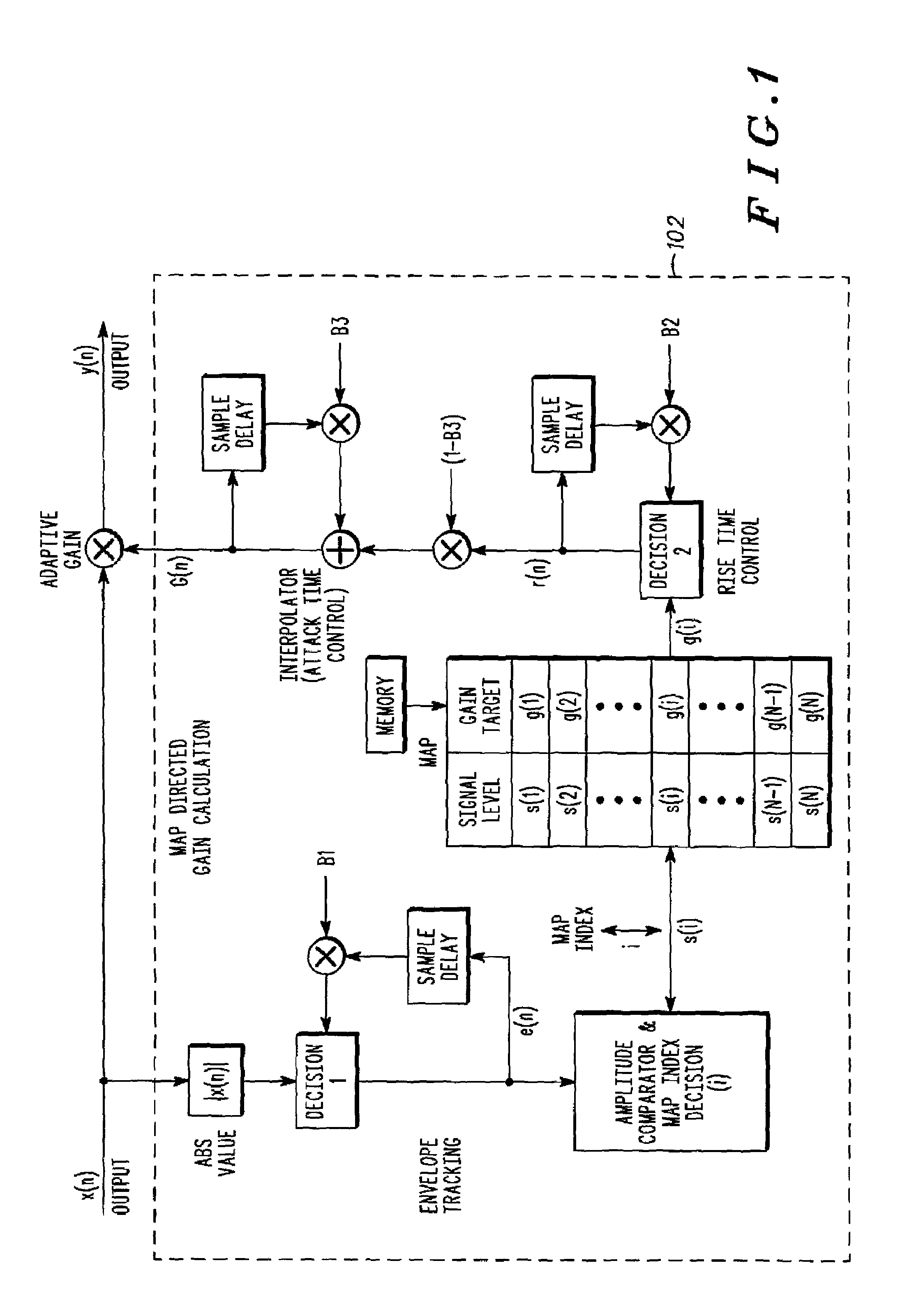 Dynamic gain control of audio in a communication device