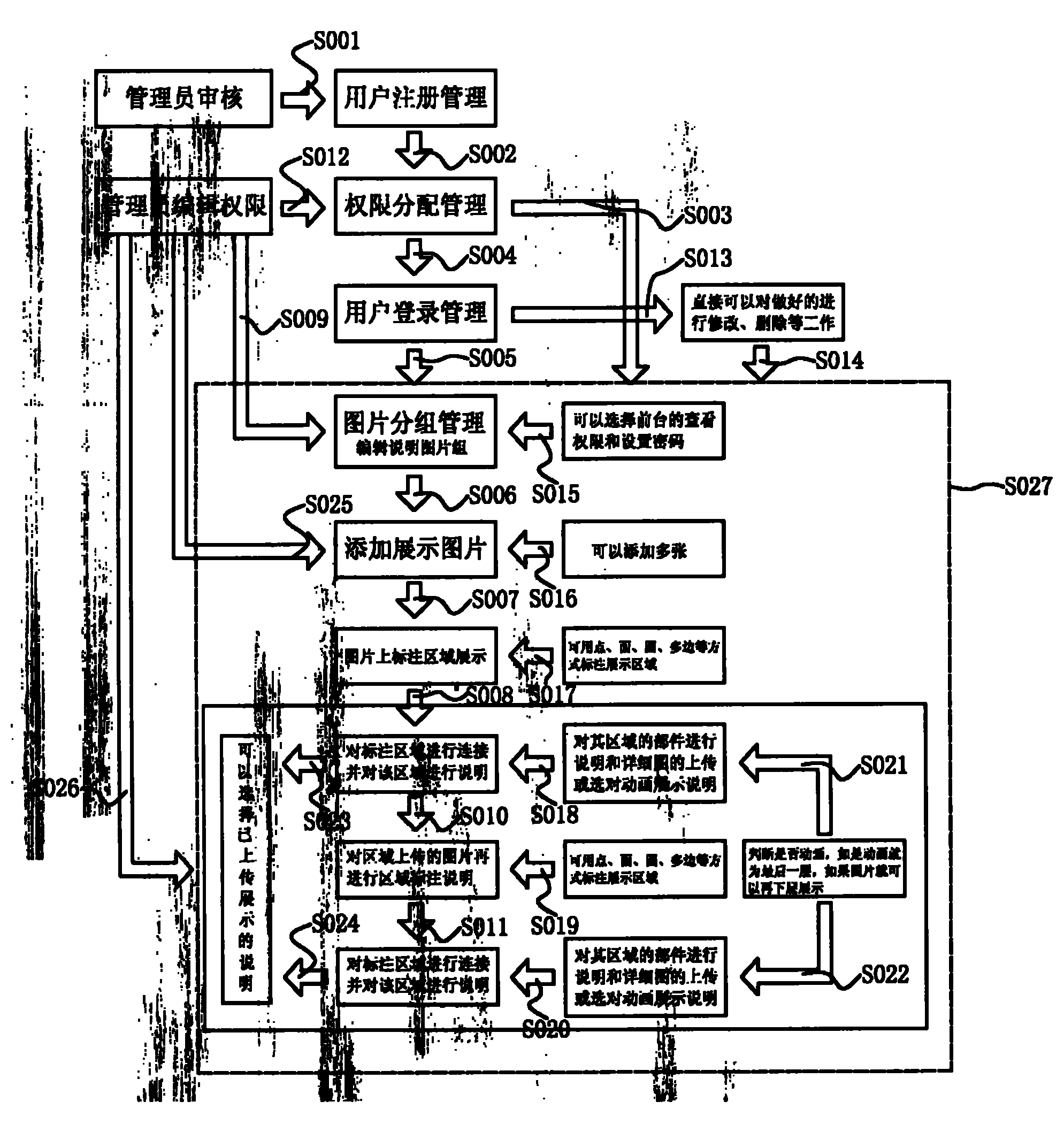 Picture display management method for software system