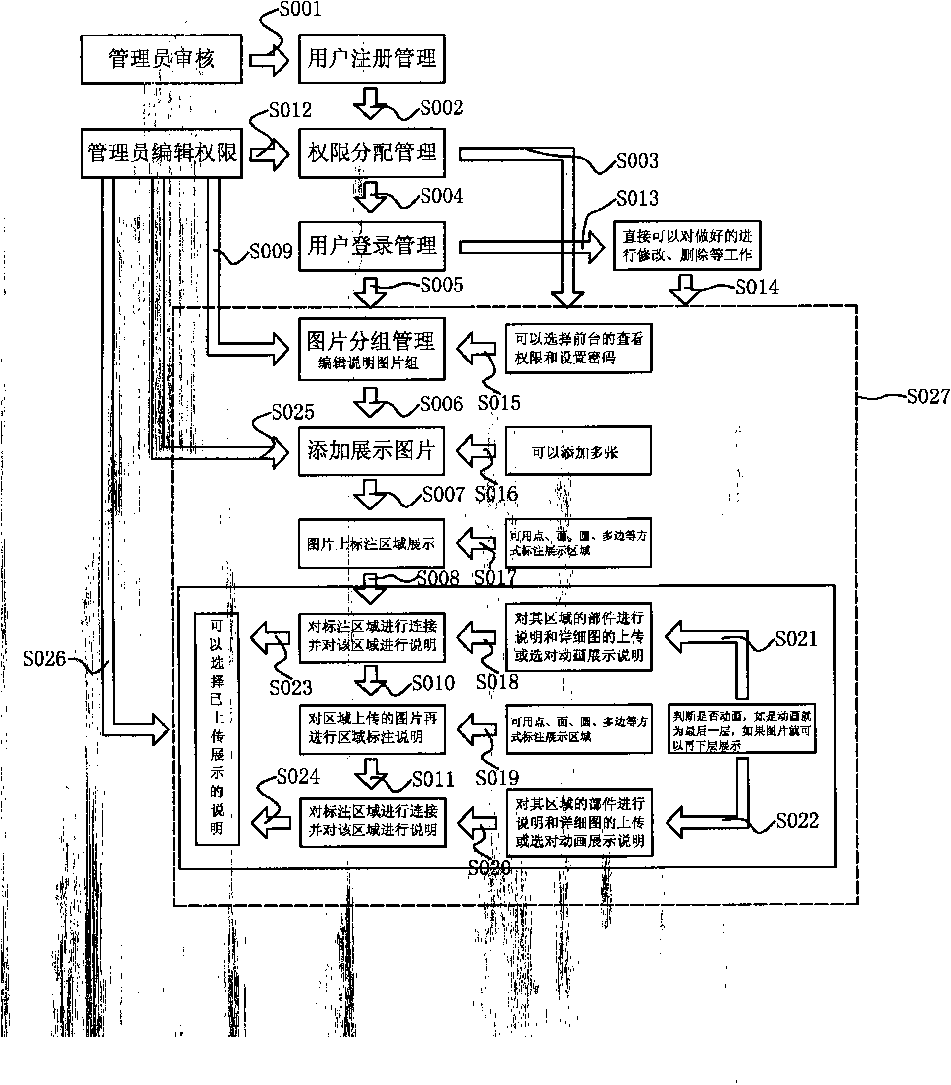 Picture display management method for software system