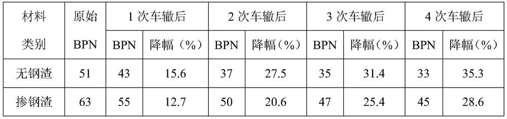 Preparation method of antiskid and wear-resistant colored asphalt concrete