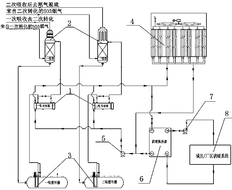 Method for removing and utilizing absorption circulating acid heat in sulfuric acid process