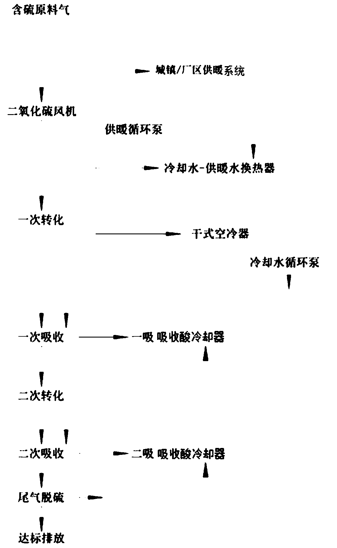 Method for removing and utilizing absorption circulating acid heat in sulfuric acid process