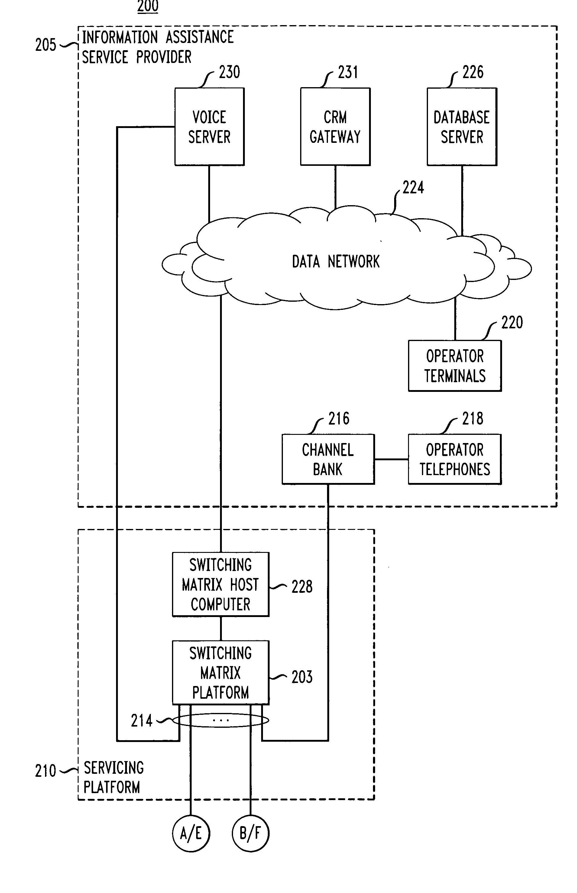 Technique for generating and accessing organized information through an information assistance service