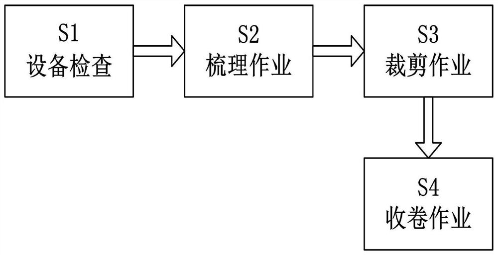 Preparation method of plant fiber ultrathin silk mask cloth