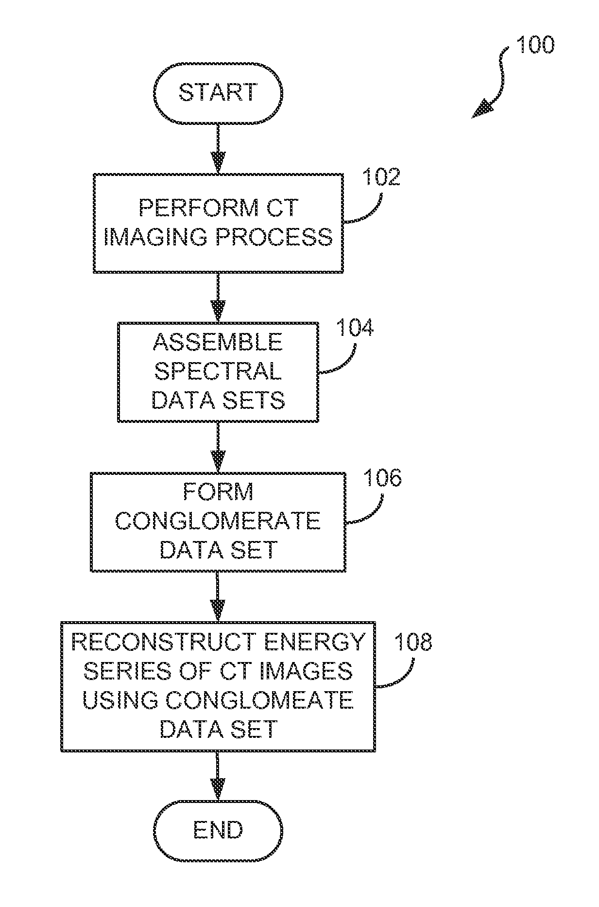 System and method for improved energy series of images using multi-energy ct