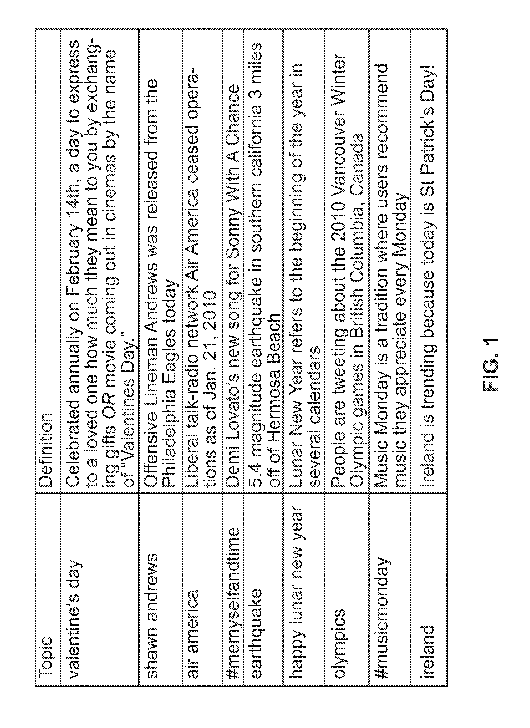 Methods And Systems For Analyzing Data Of An Online Social Network