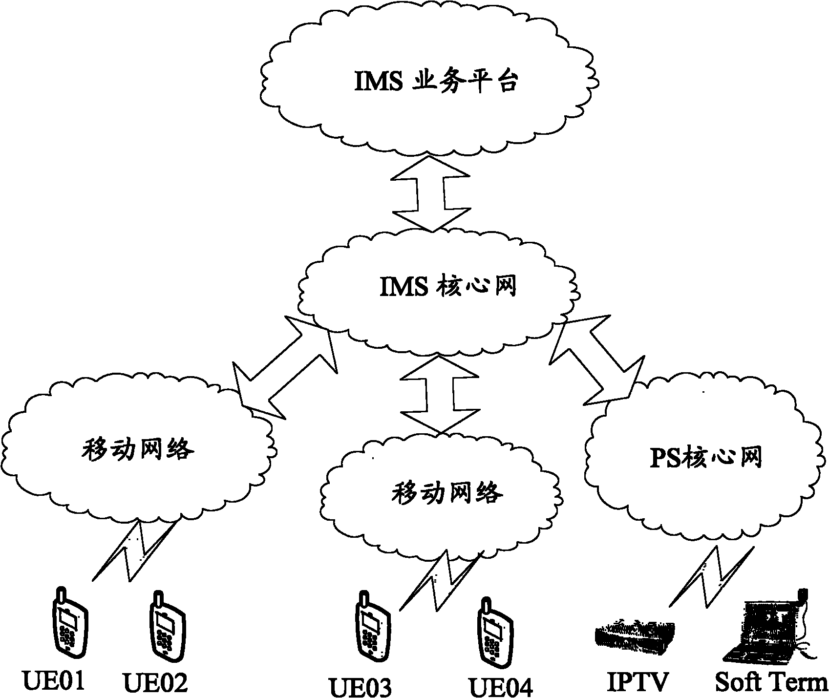 Method and system for realizing multi-party video share