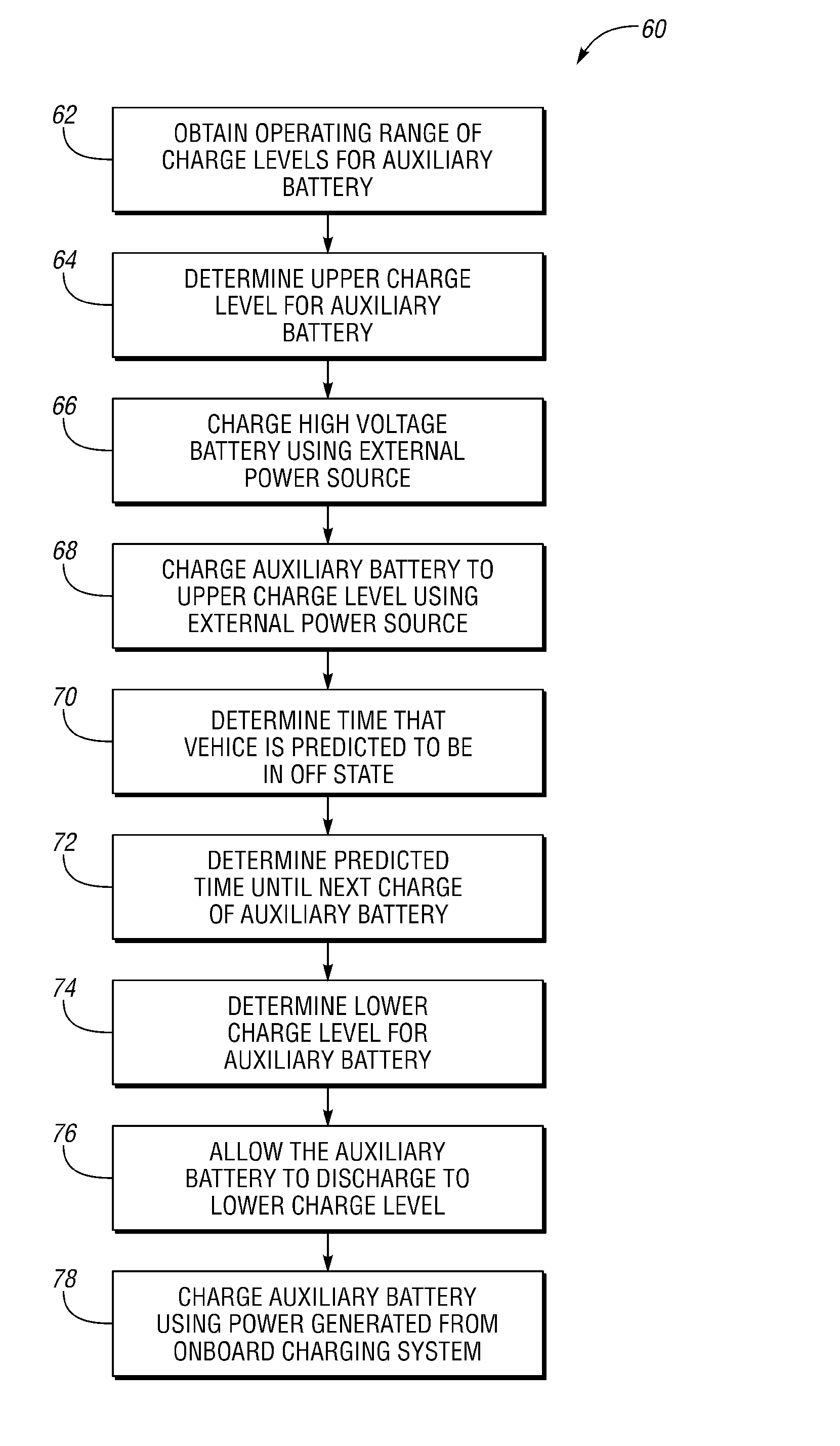 Method and system for charging an auxilary battery in a plug-in electric vehicle