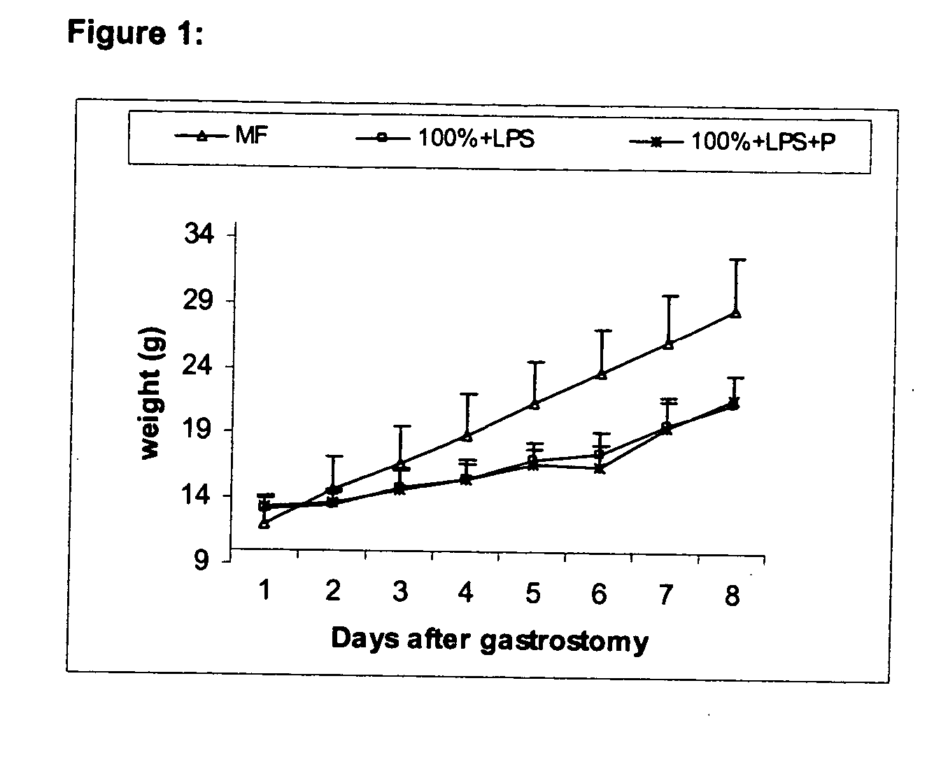 Method for treating or preventing systemic inflammation in formula-fed infants