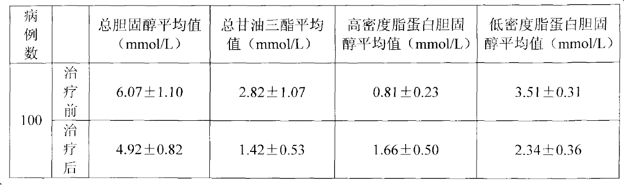 Ginkgo leaf pills and preparation method thereof