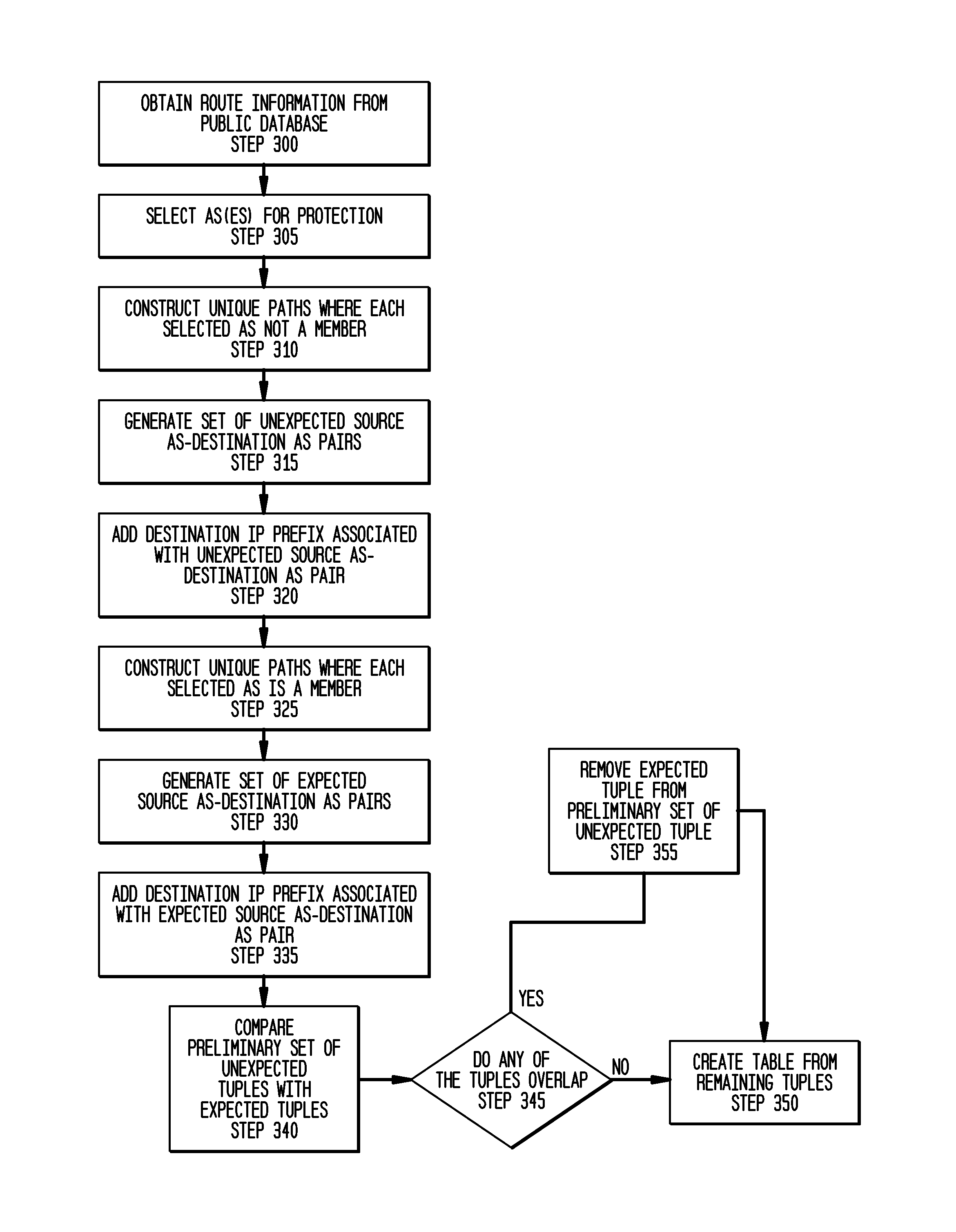 Method, apparatus and program for detecting spoofed network traffic