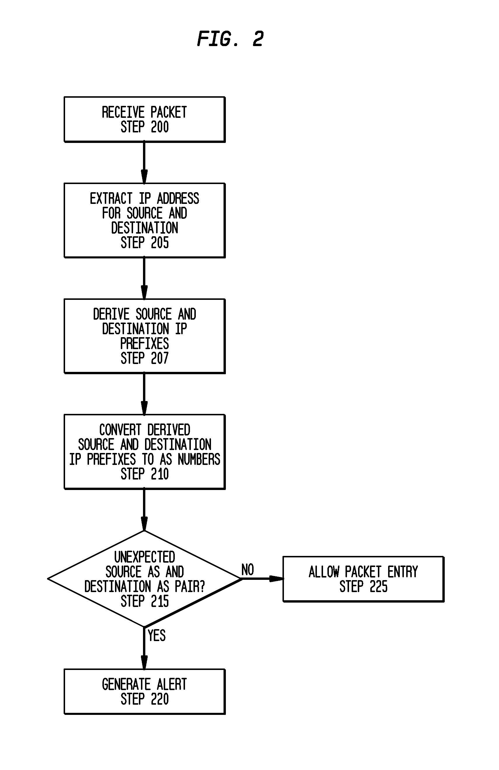 Method, apparatus and program for detecting spoofed network traffic