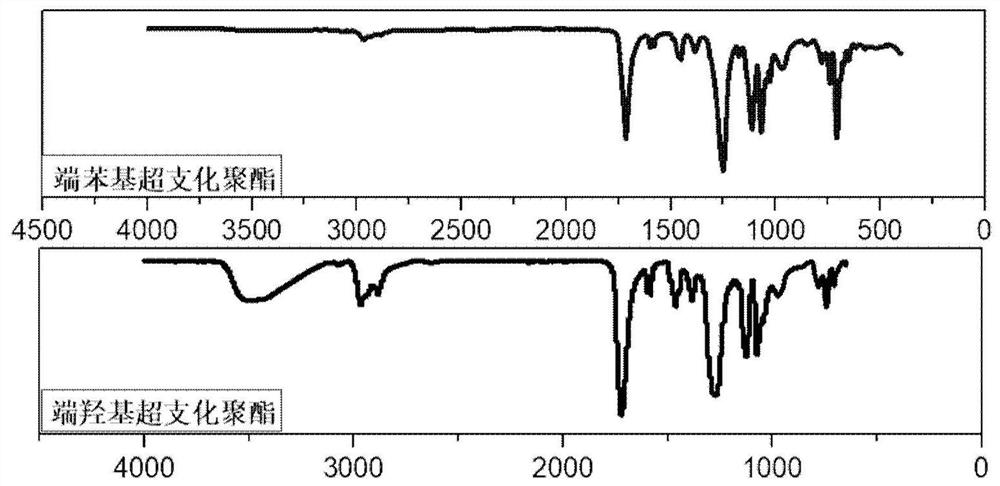 Hydrocarbyl-terminated hyperbranched polyester and photopolymer materials containing it