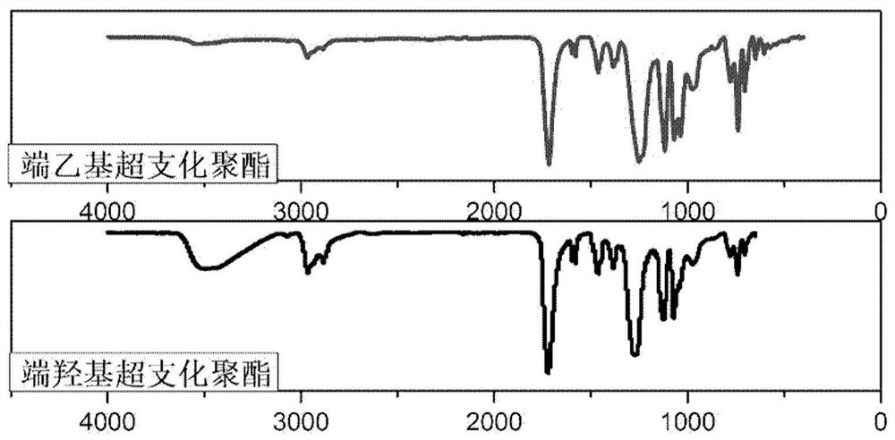 Hydrocarbyl-terminated hyperbranched polyester and photopolymer materials containing it