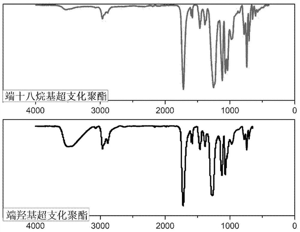 Hydrocarbyl-terminated hyperbranched polyester and photopolymer materials containing it