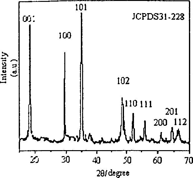 Method for synthesizing cadmium hydroxide single-crystal nanowire