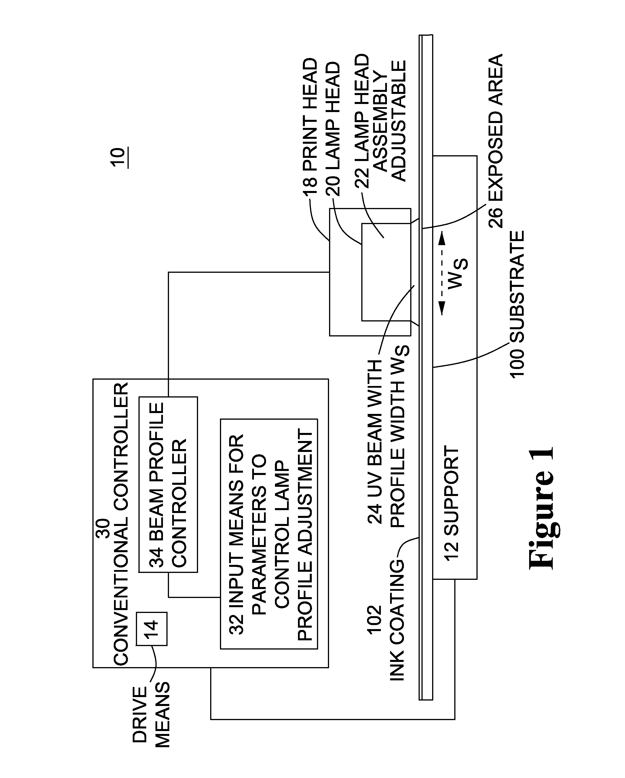System, Method, and Adjustable Lamp Head Assembly, for Ultra-Fast UV Curing