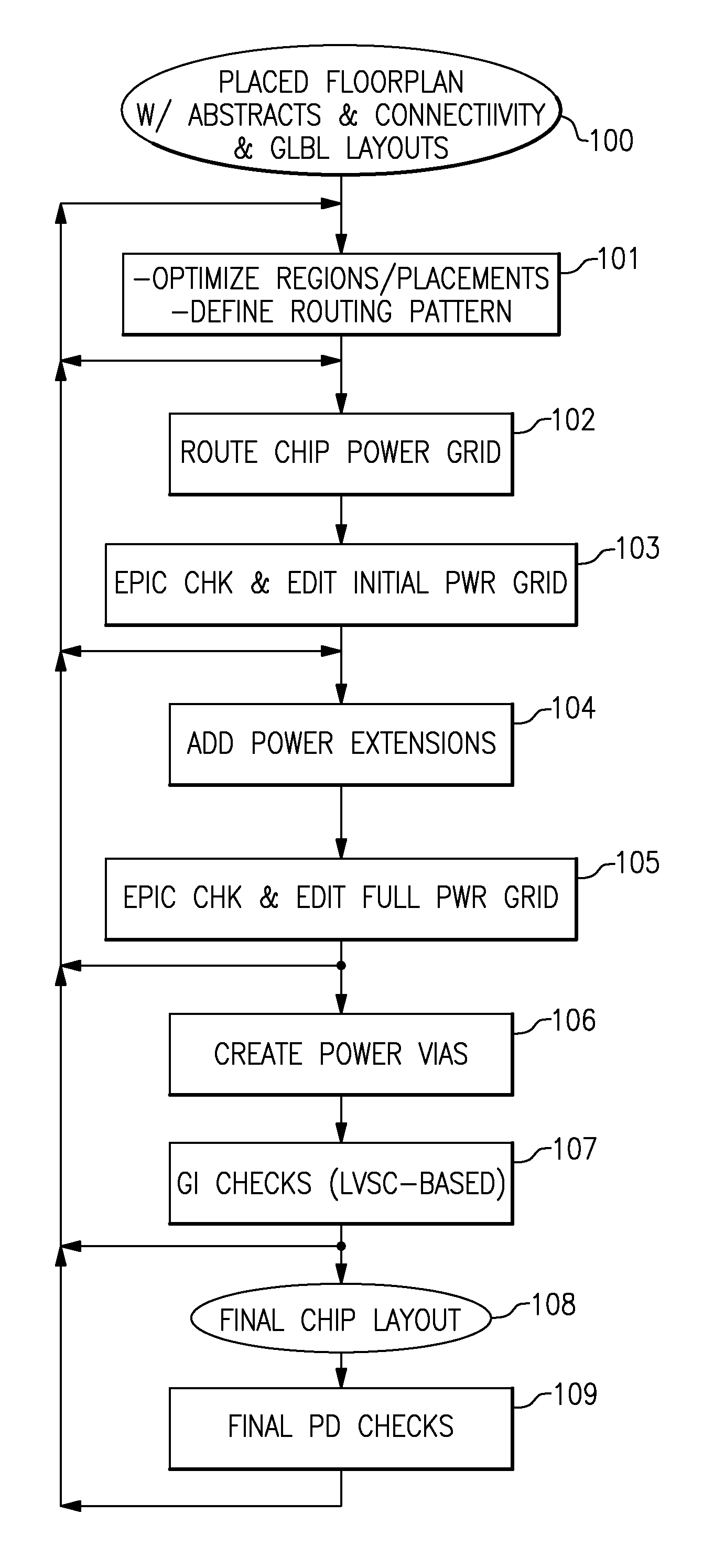 Automated Method and Apparatus for Very Early Validation of Chip Power Distribution Networks in Semiconductor Chip Designs