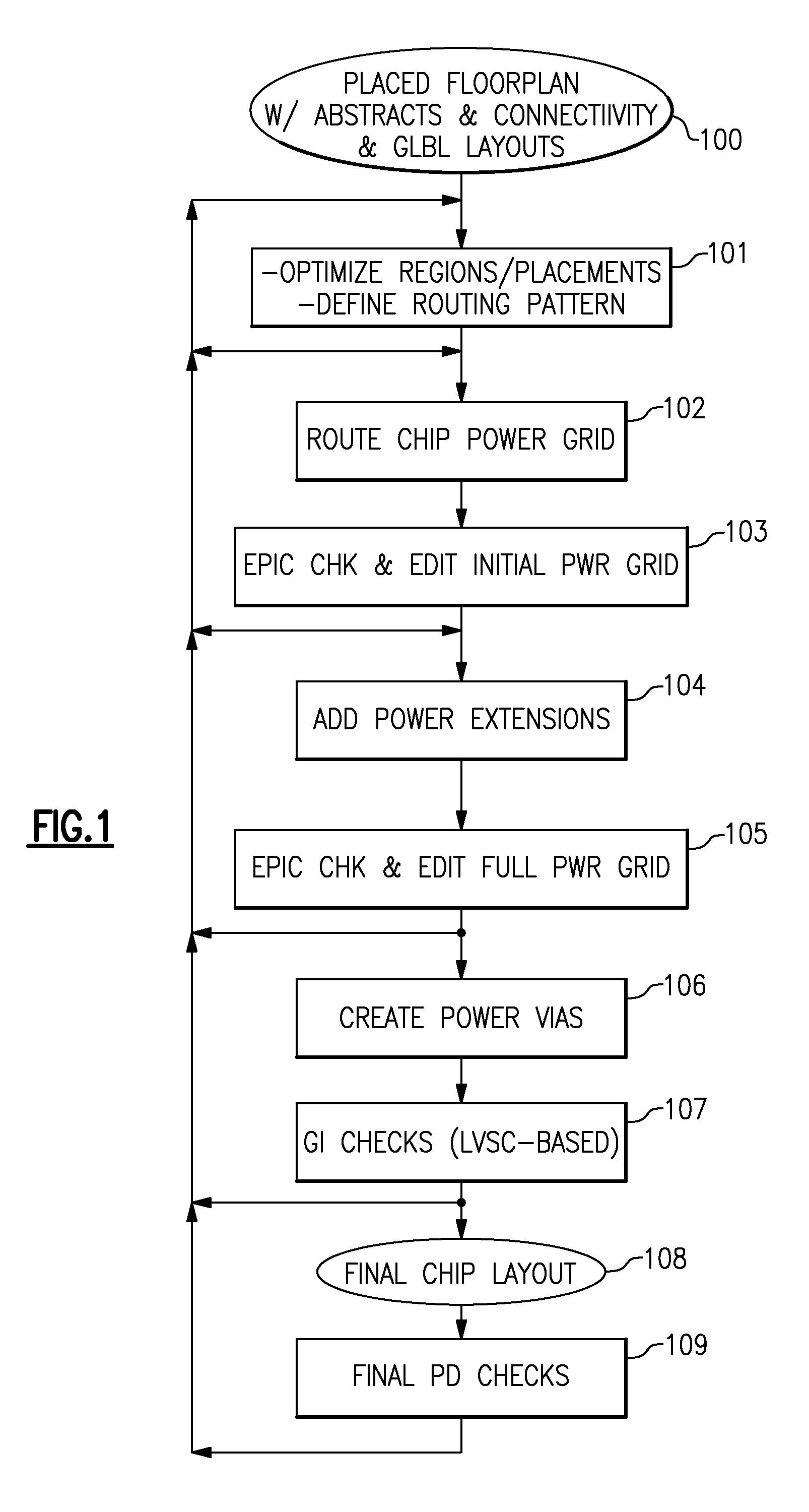 Automated Method and Apparatus for Very Early Validation of Chip Power Distribution Networks in Semiconductor Chip Designs