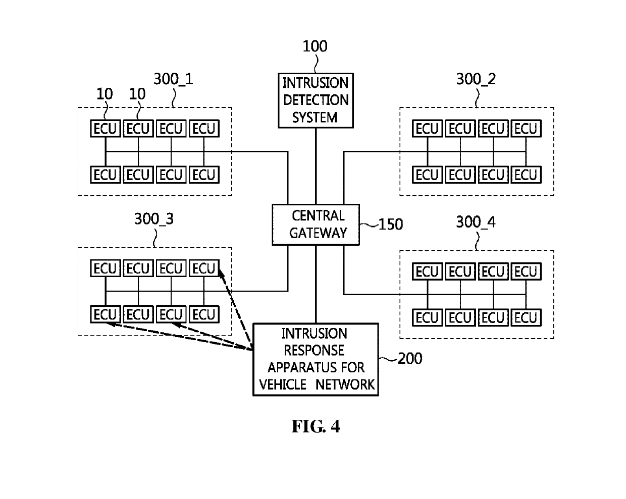 Intrusion response apparatus and method for vehicle network