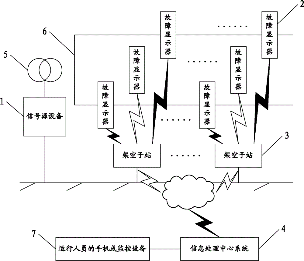 Automatic positioning device for grounding failure of power transmission line