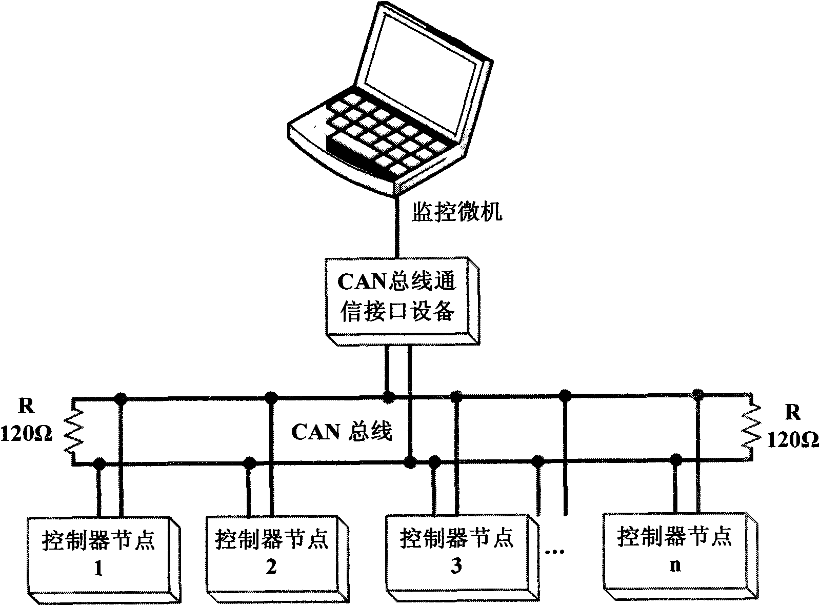 CAN bus based controller network monitoring system and monitoring method