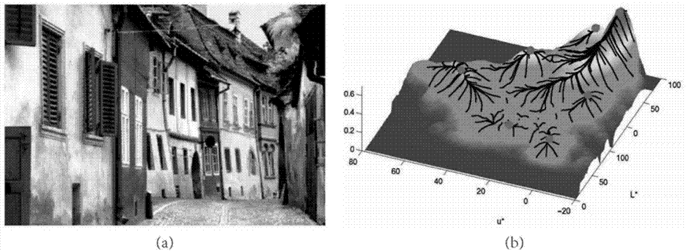 Nearly copied image detection method based on multi-target matching
