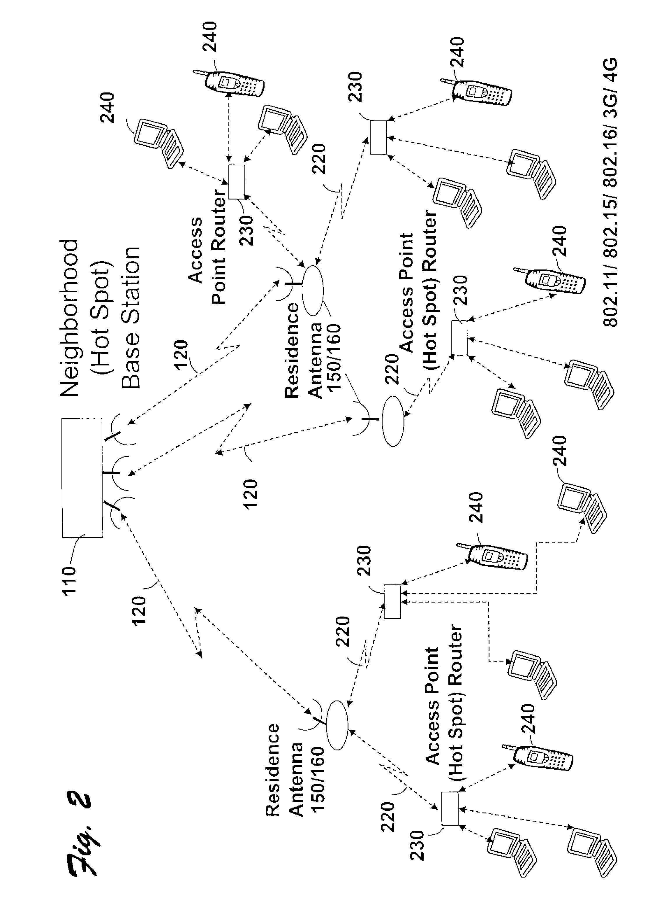 Directional antenna sectoring system and methodology