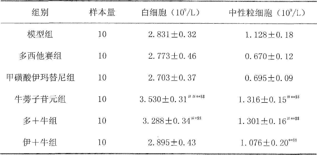 Application of arctigenin in preparation of medicines for preventing and treating bone marrow suppression caused by radiation or chemicals