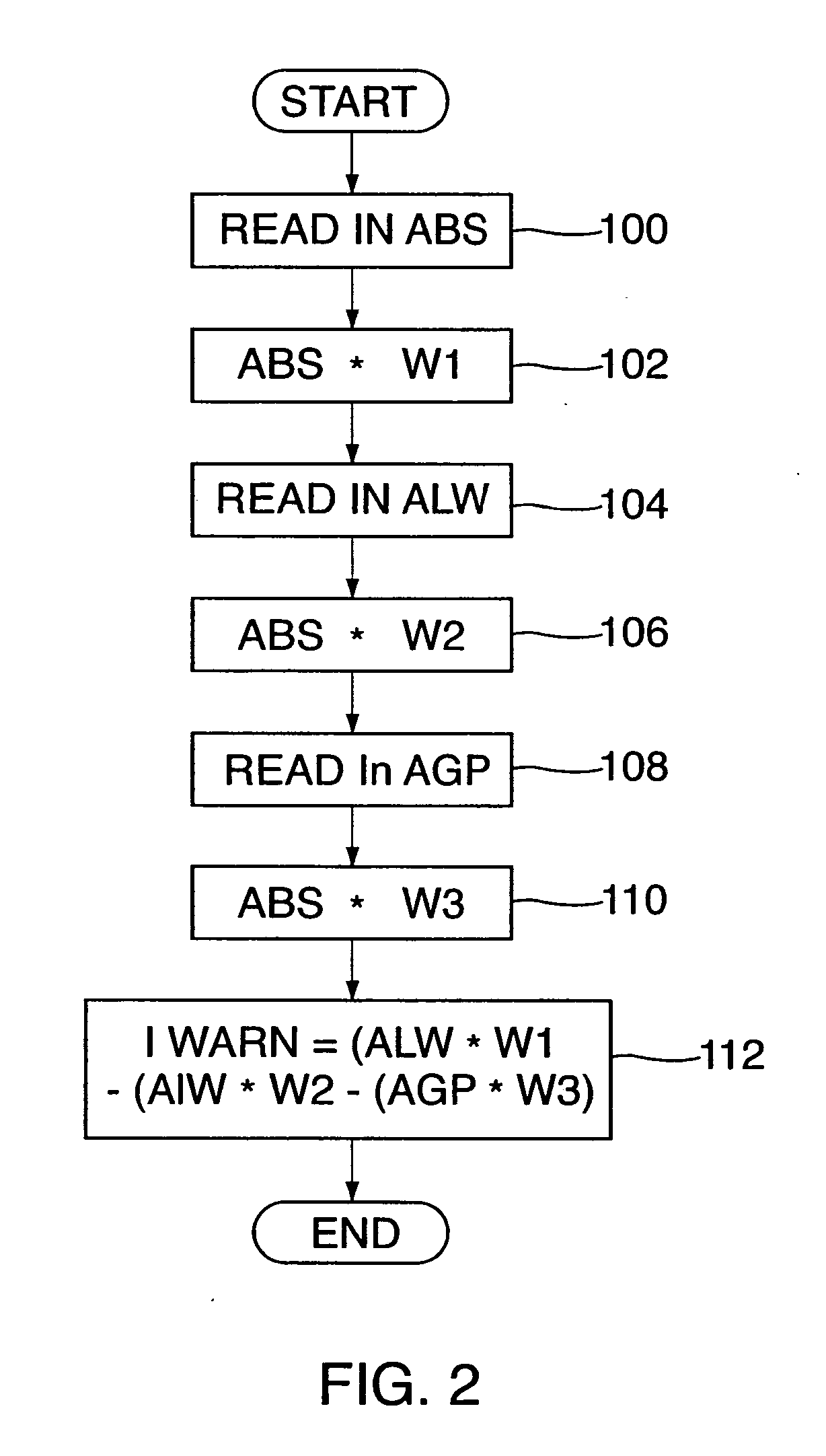 Method and device for warning a driver