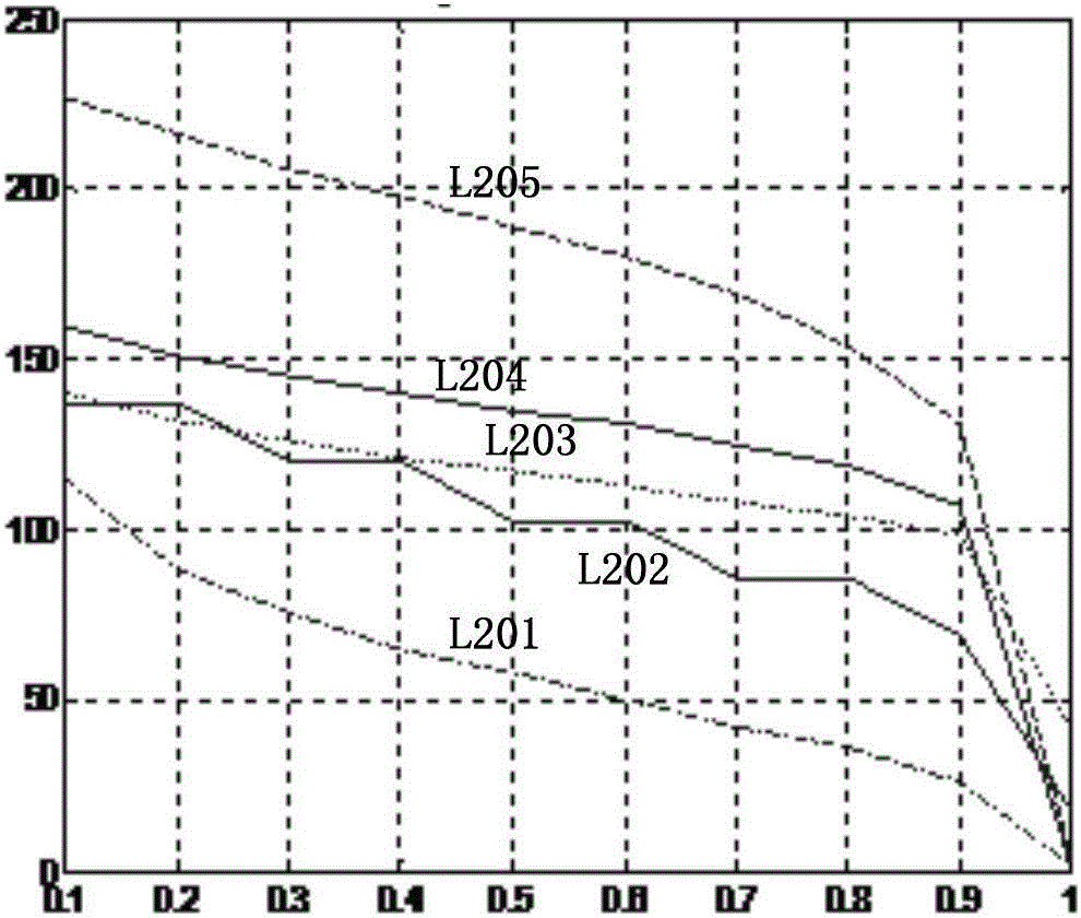Inter-class relative uniformity-based image adaptive thresholding method and apparatus