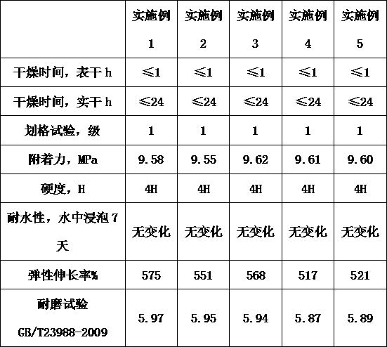 Bottom-surface integrated shell powder coating and preparation method thereof