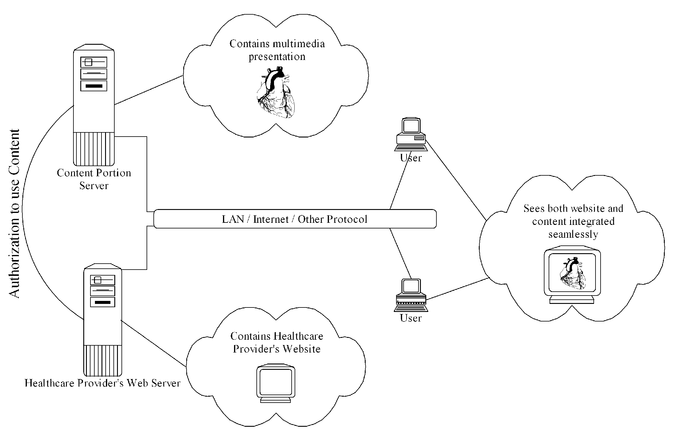 Healthcare content delivery method