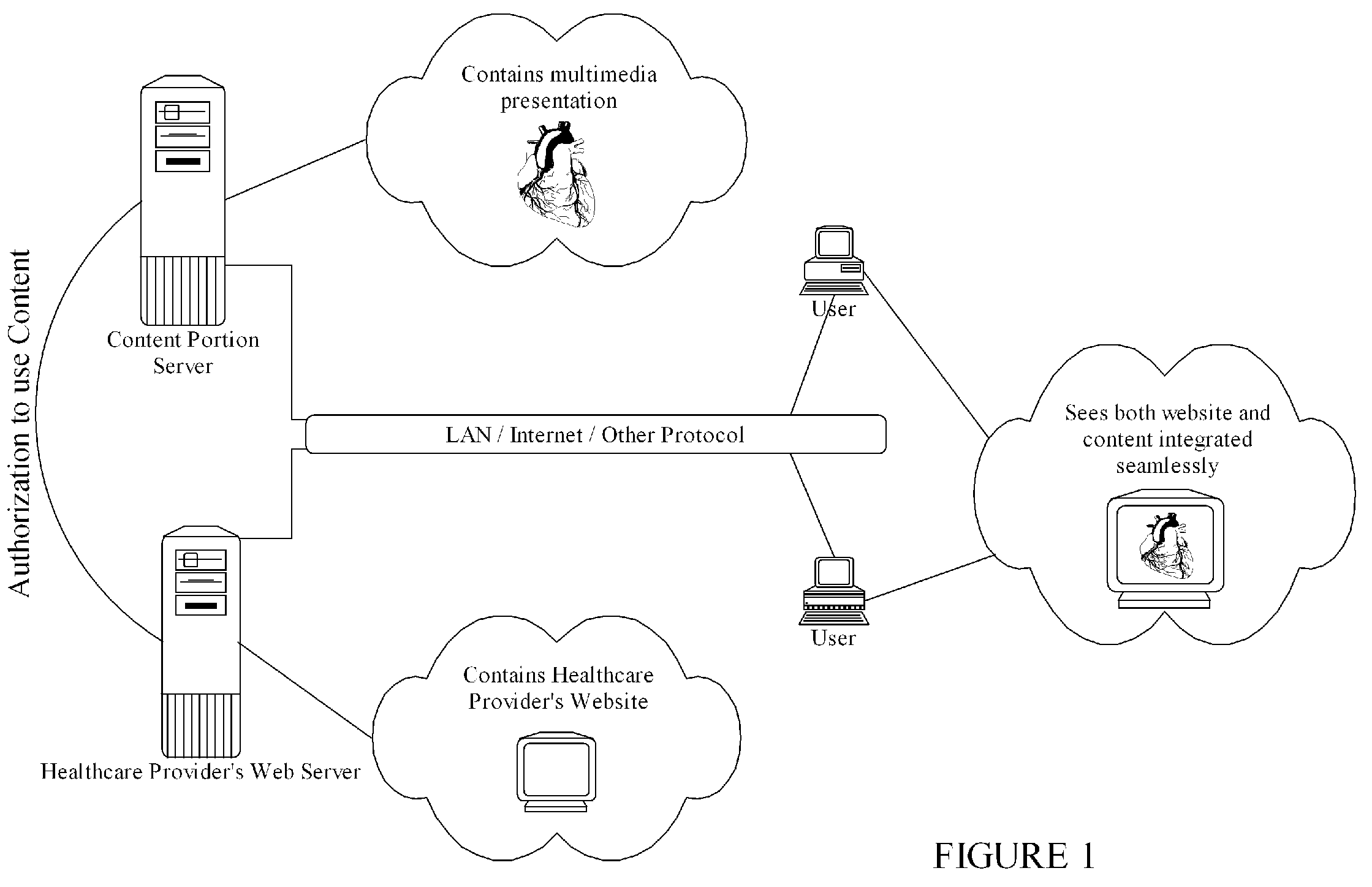 Healthcare content delivery method