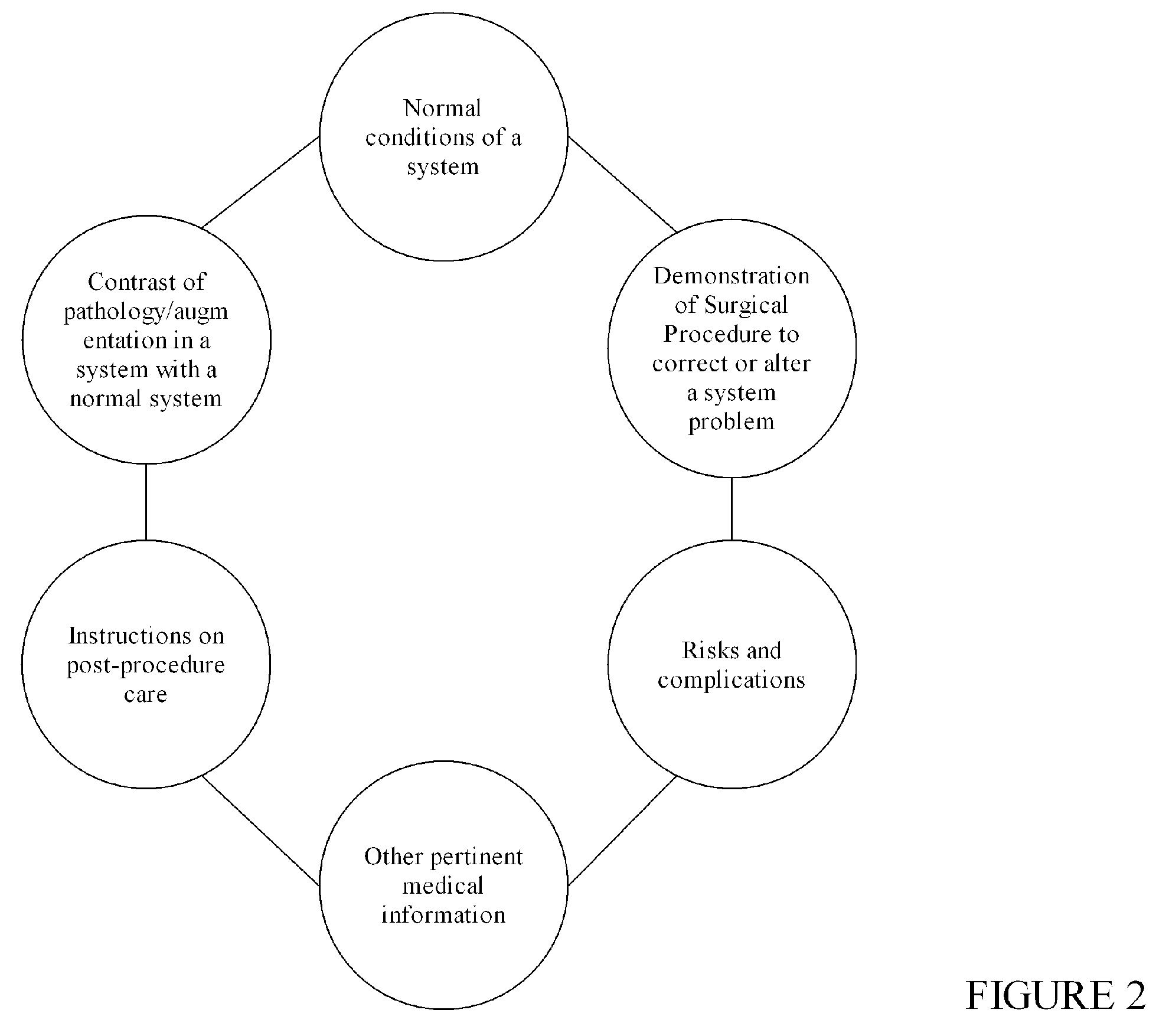 Healthcare content delivery method