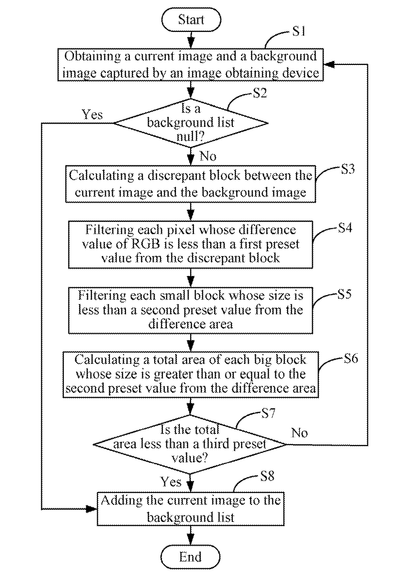 System and method for filtering noise in an image