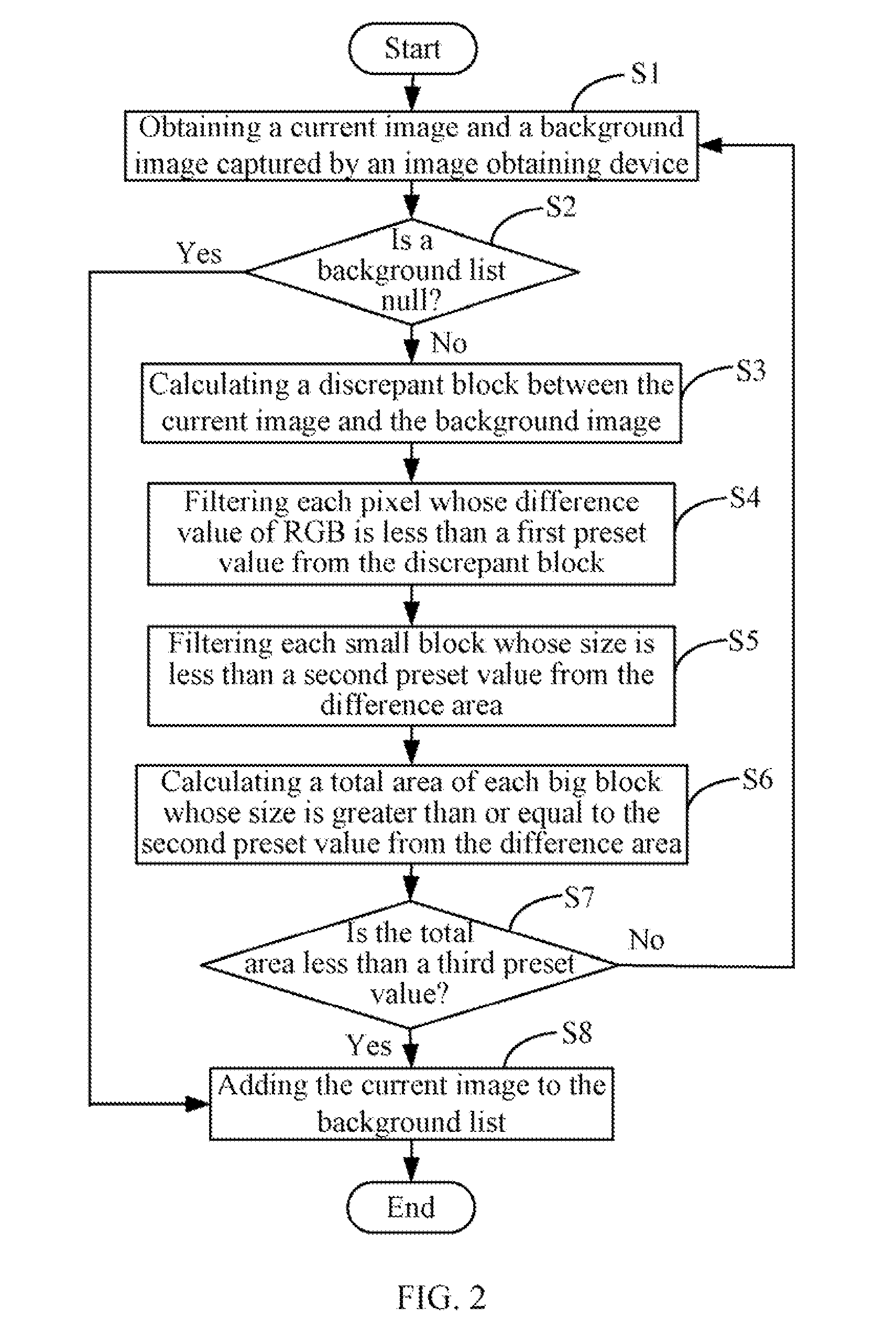 System and method for filtering noise in an image