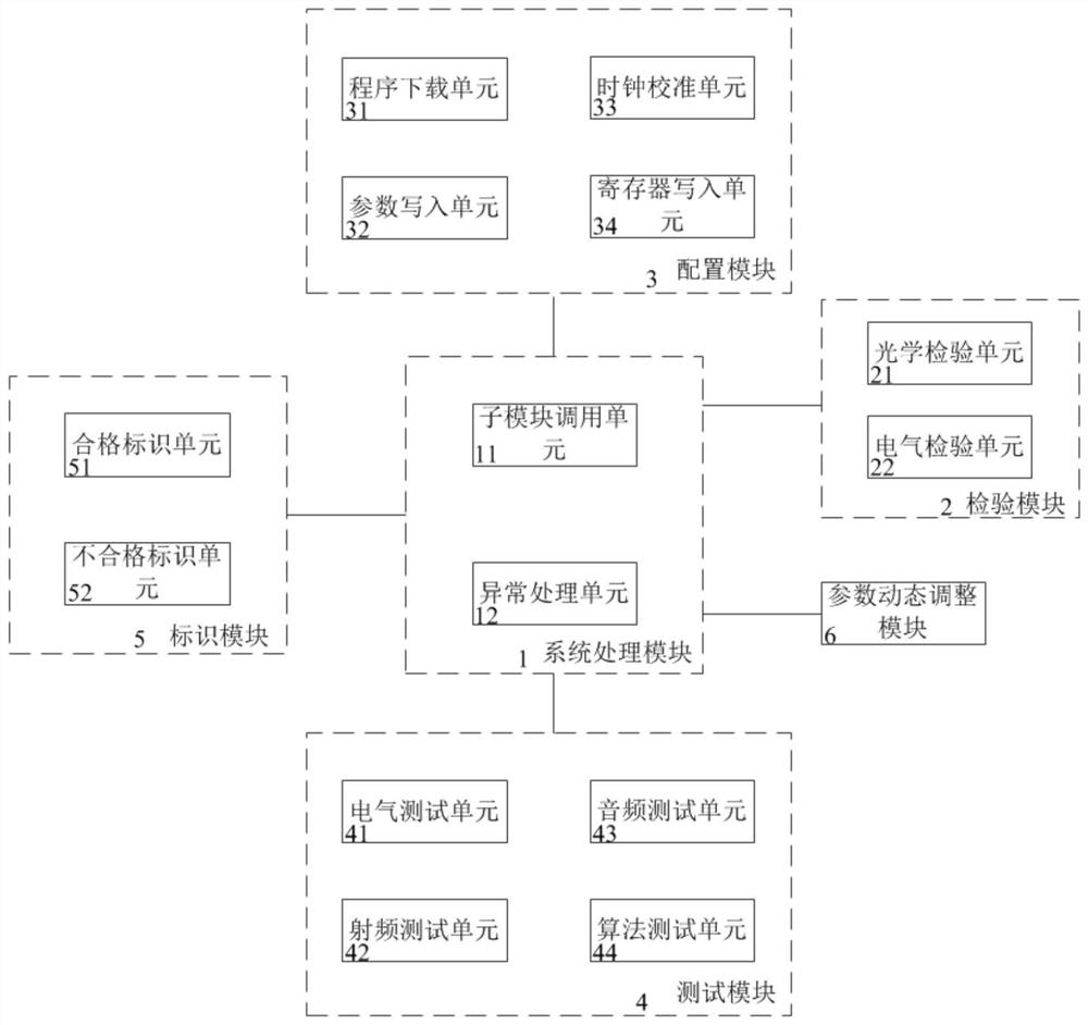 Automatic testing system for mainboard