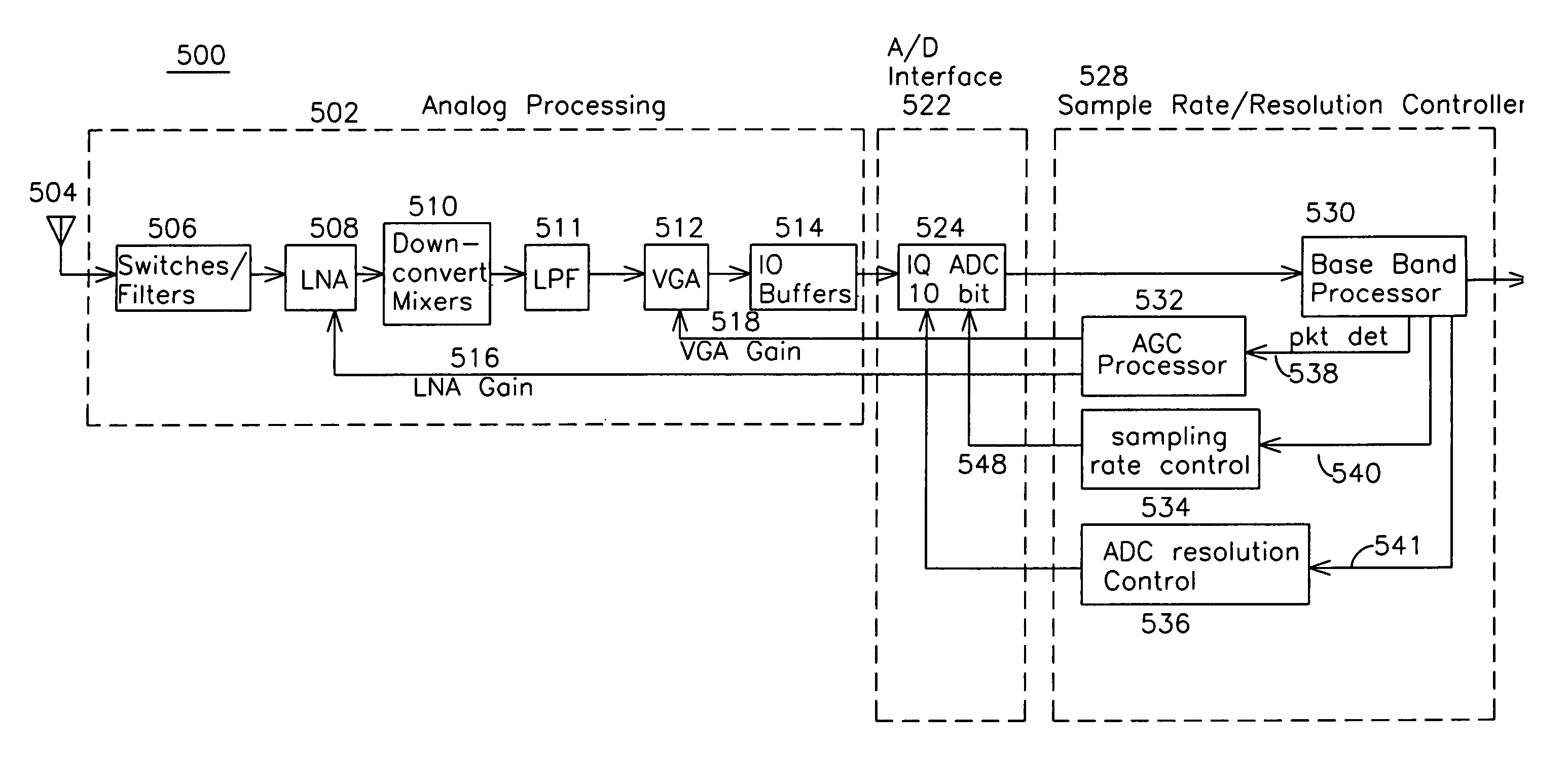 Apparatus for a wireless communications system using signal energy to control sample resolution and rate