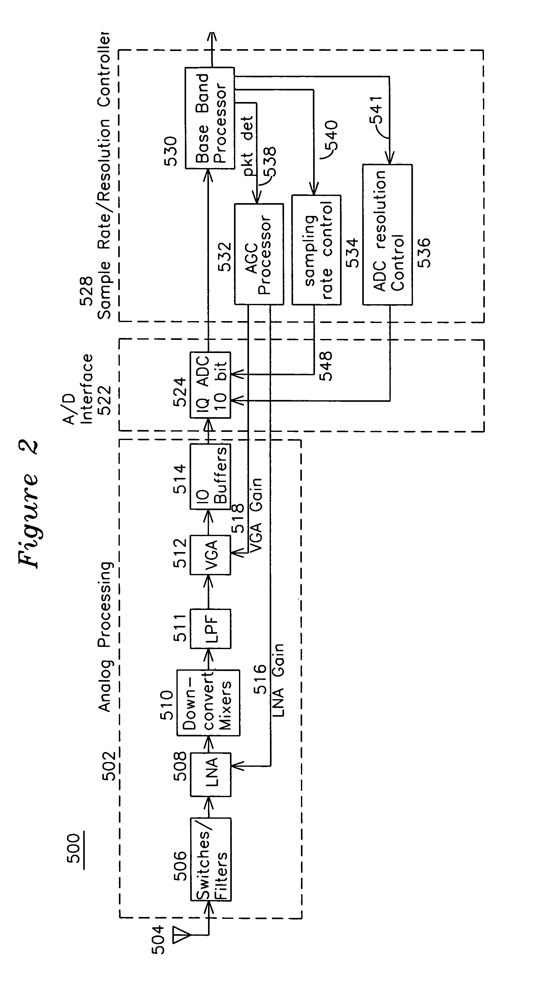 Apparatus for a wireless communications system using signal energy to control sample resolution and rate