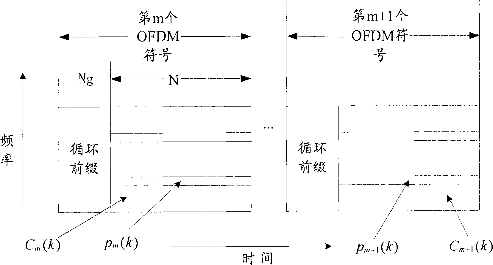 Synchronous estimation method and system for orthogonal frequency division multiplexing technique